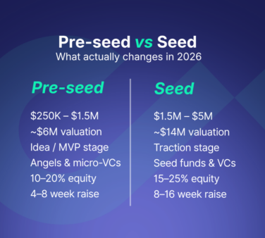 pre-seed vs seed funding